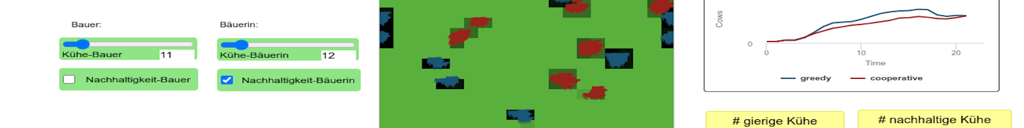 Agentenbasierte Modelierung